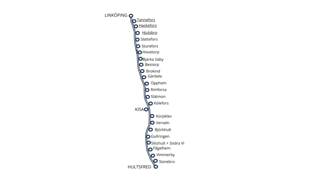 ÖCJ Bansträckning